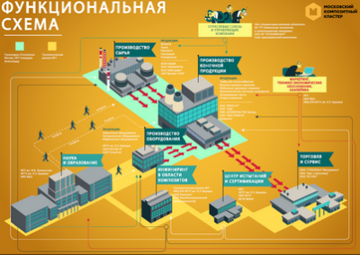 «Композиты России» обсудили новые инструменты поддержки кластера Правительством Москвы